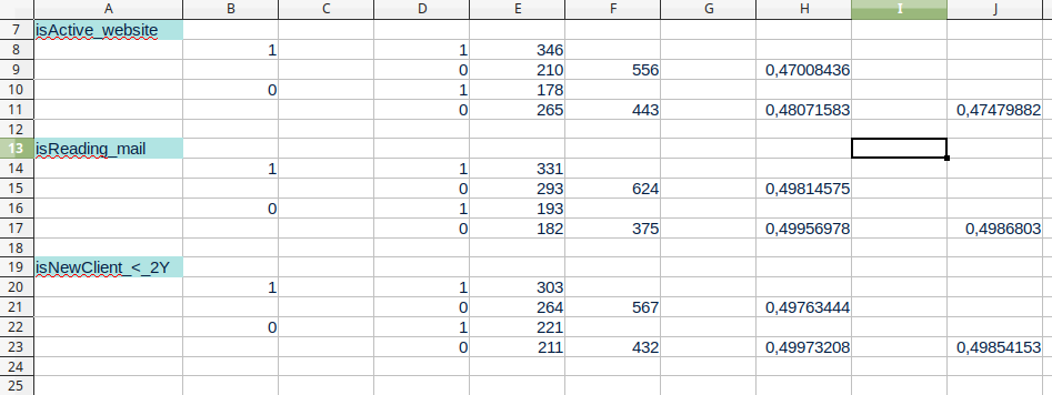 root node Calc